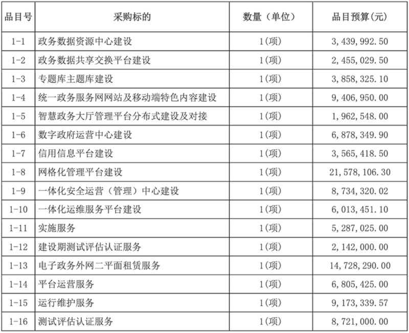 APP开发需要哪些技术?这是一个经常被问及的问题。今天我们就来深入探讨一下,从多个维度分析并总结出APP开发所需的关键技术。